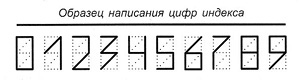 Рис.3. Набор глифов для представления россиянского почтового индекса